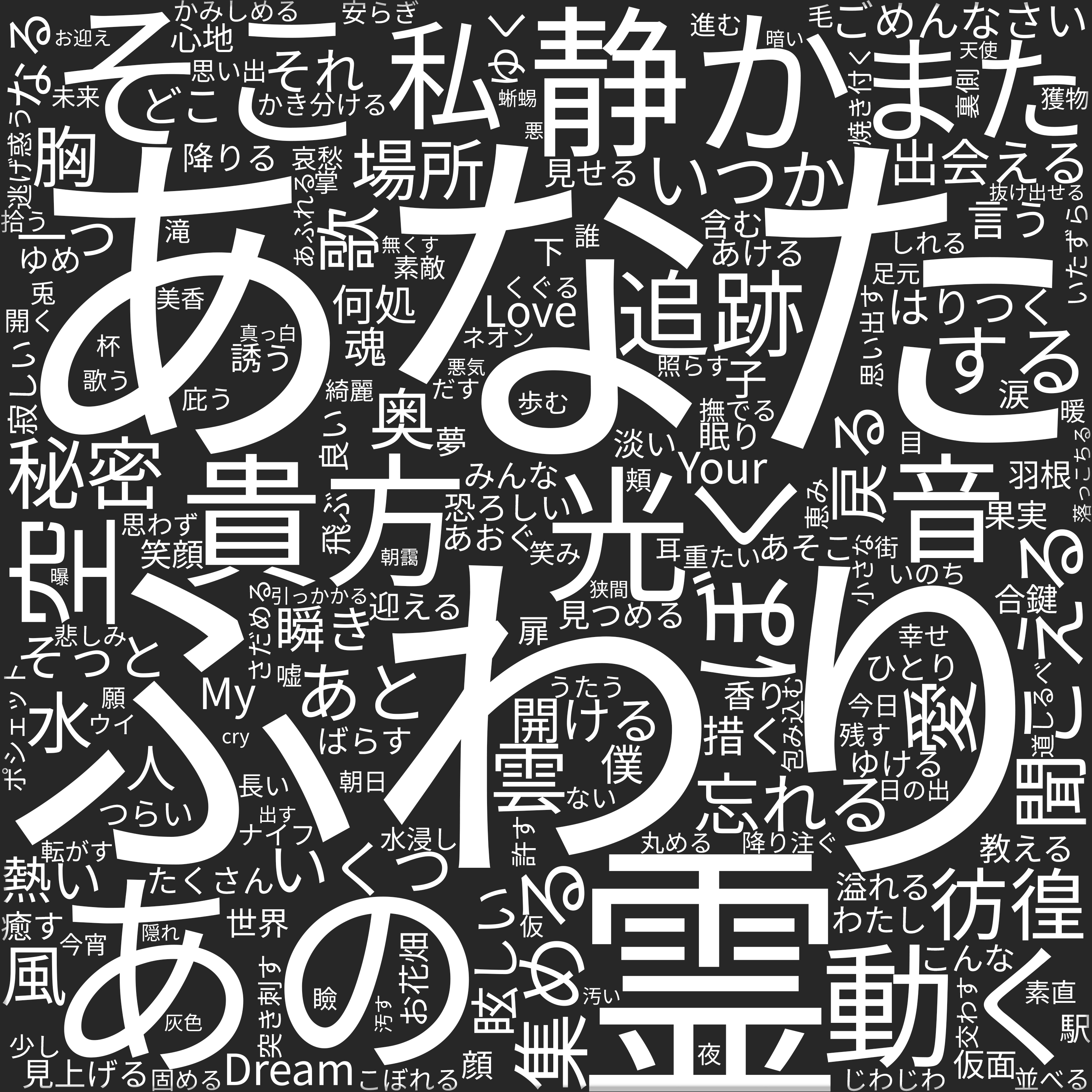 Word cloud in Japanese showing the words in Razorblade Girl